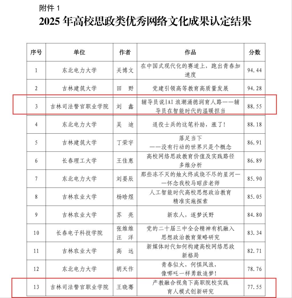 本次认定经个人申报